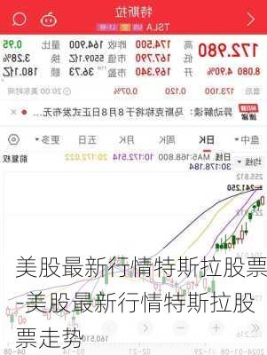 美股最新行情特斯拉股票-美股最新行情特斯拉股票走勢