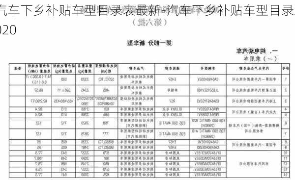 汽車下鄉(xiāng)補貼車型目錄表最新-汽車下鄉(xiāng)補貼車型目錄2020