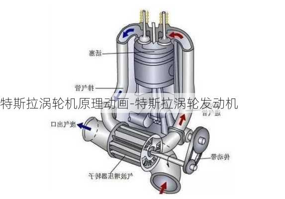 特斯拉渦輪機(jī)原理動畫-特斯拉渦輪發(fā)動機(jī)