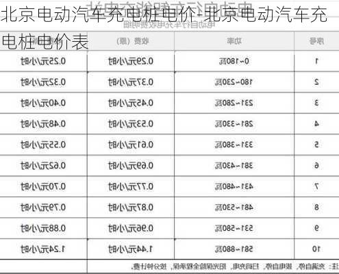 北京電動汽車充電樁電價-北京電動汽車充電樁電價表