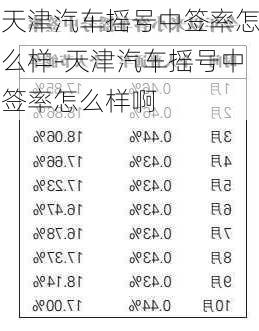 天津汽車搖號中簽率怎么樣-天津汽車搖號中簽率怎么樣啊