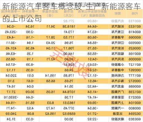 新能源汽車客車概念股-生產(chǎn)新能源客車的上市公司