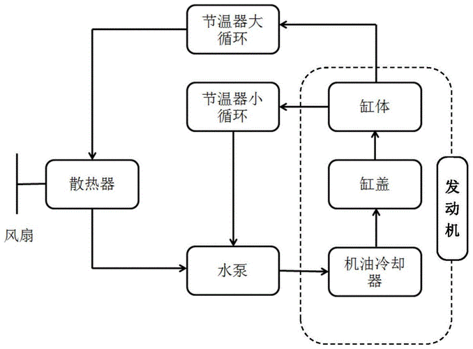 汽車?yán)鋮s系統(tǒng)的工作原理-汽車?yán)鋮s系統(tǒng)工作原理線路