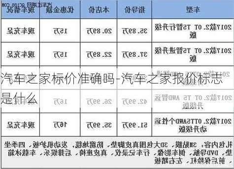 汽車之家標價準確嗎-汽車之家報價標志是什么