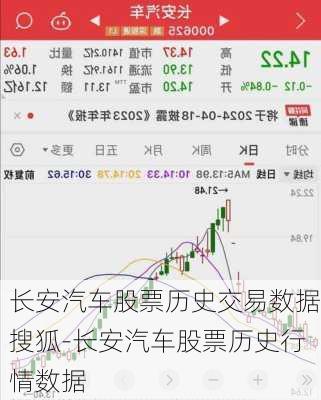長安汽車股票歷史交易數(shù)據(jù)搜狐-長安汽車股票歷史行情數(shù)據(jù)