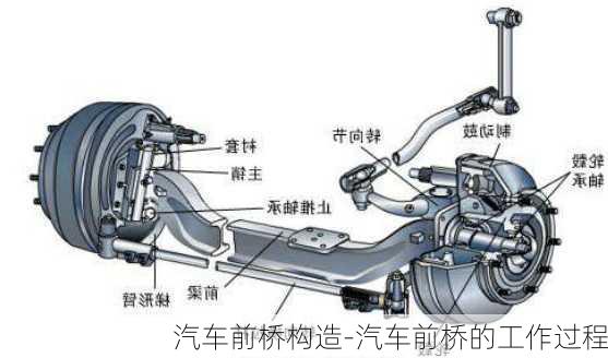 汽車(chē)前橋構(gòu)造-汽車(chē)前橋的工作過(guò)程