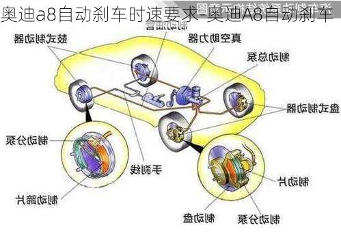 奧迪a8自動剎車時速要求-奧迪A8自動剎車