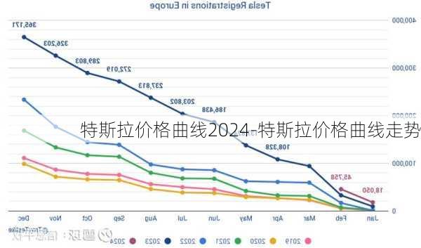 特斯拉價(jià)格曲線2024-特斯拉價(jià)格曲線走勢