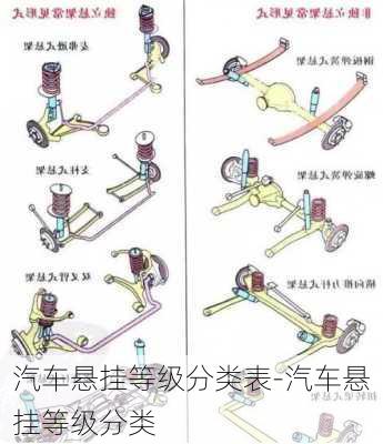 汽車懸掛等級(jí)分類表-汽車懸掛等級(jí)分類