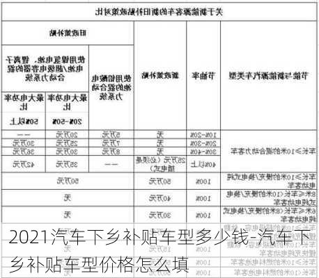 2021汽車(chē)下鄉(xiāng)補(bǔ)貼車(chē)型多少錢(qián)-汽車(chē)下鄉(xiāng)補(bǔ)貼車(chē)型價(jià)格怎么填