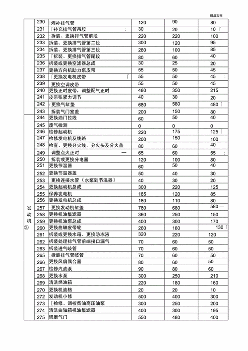 汽車維護保養(yǎng)有哪些項目和內容-汽車維護保養(yǎng)有哪些項目