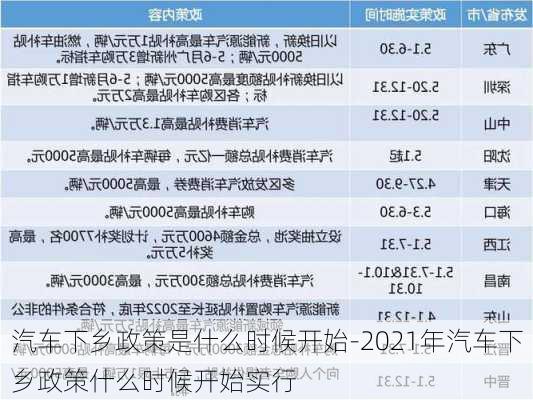 汽車下鄉(xiāng)政策是什么時(shí)候開始-2021年汽車下鄉(xiāng)政策什么時(shí)候開始實(shí)行