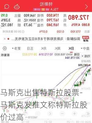 馬斯克出售特斯拉股票-馬斯克發(fā)推文稱特斯拉股價過高