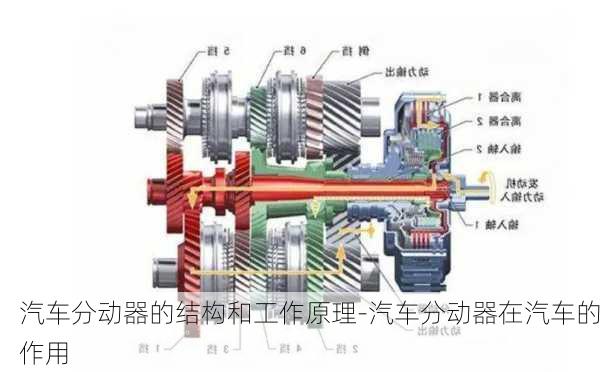 汽車分動(dòng)器的結(jié)構(gòu)和工作原理-汽車分動(dòng)器在汽車的作用