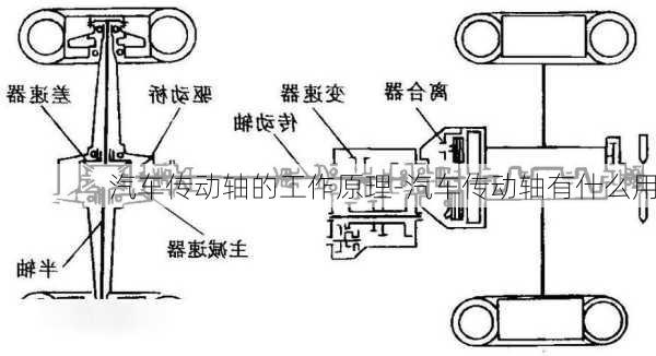 汽車傳動(dòng)軸的工作原理-汽車傳動(dòng)軸有什么用