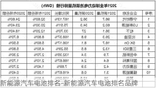 新能源汽車電池排名-新能源汽車電池排名品牌