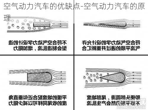 空氣動力汽車的優(yōu)缺點(diǎn)-空氣動力汽車的原理