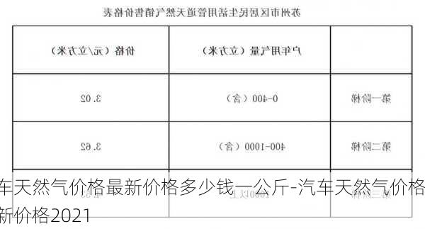 汽車天然氣價格最新價格多少錢一公斤-汽車天然氣價格最新價格2021