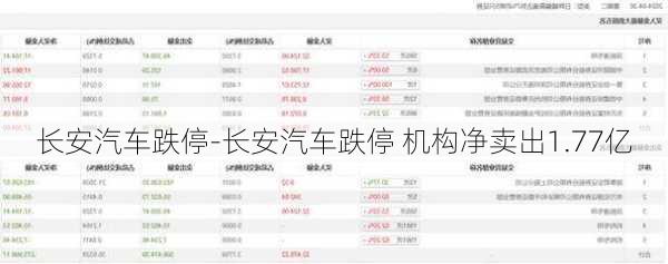 長安汽車跌停-長安汽車跌停 機構(gòu)凈賣出1.77億