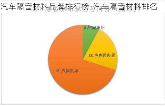 汽車(chē)隔音材料品牌排行榜-汽車(chē)隔音材料排名