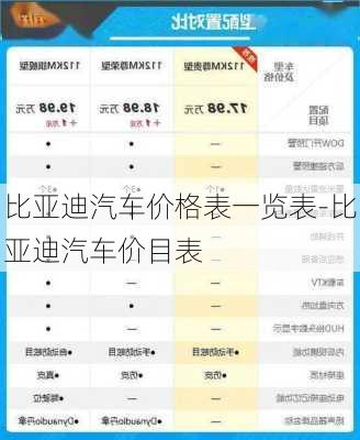 比亞迪汽車價(jià)格表一覽表-比亞迪汽車價(jià)目表