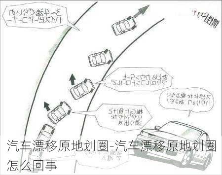 汽車漂移原地劃圈-汽車漂移原地劃圈怎么回事