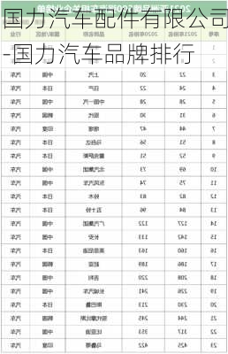 國力汽車配件有限公司-國力汽車品牌排行