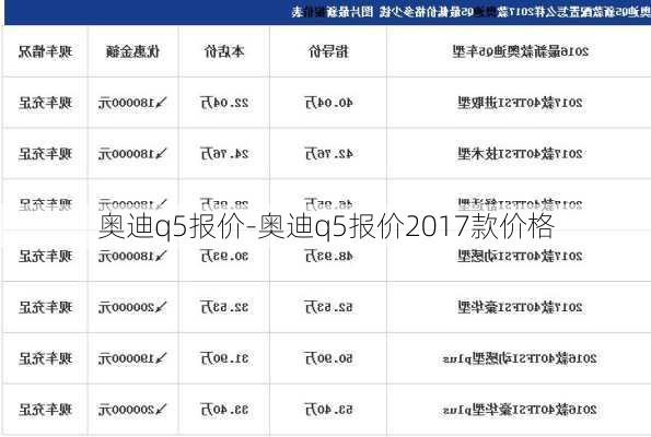 奧迪q5報價-奧迪q5報價2017款價格