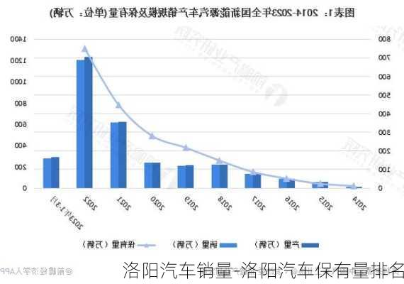 洛陽汽車銷量-洛陽汽車保有量排名