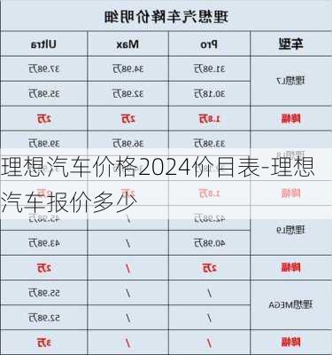 理想汽車價格2024價目表-理想汽車報價多少