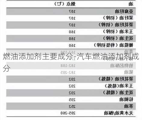 燃油添加劑主要成分-汽車(chē)燃油添加劑成分