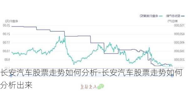 長安汽車股票走勢如何分析-長安汽車股票走勢如何分析出來