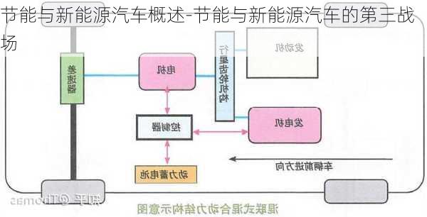 節(jié)能與新能源汽車概述-節(jié)能與新能源汽車的第三戰(zhàn)場