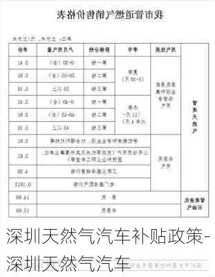 深圳天然氣汽車補貼政策-深圳天然氣汽車