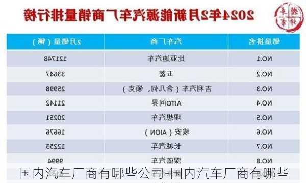 國(guó)內(nèi)汽車(chē)廠商有哪些公司-國(guó)內(nèi)汽車(chē)廠商有哪些