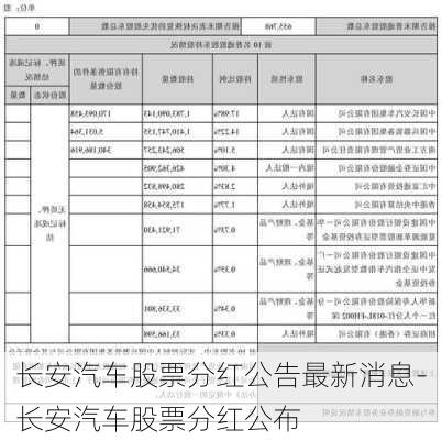 長安汽車股票分紅公告最新消息-長安汽車股票分紅公布