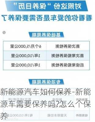 新能源汽車如何保養(yǎng)-新能源車需要保養(yǎng)嗎?怎么個(gè)保養(yǎng)