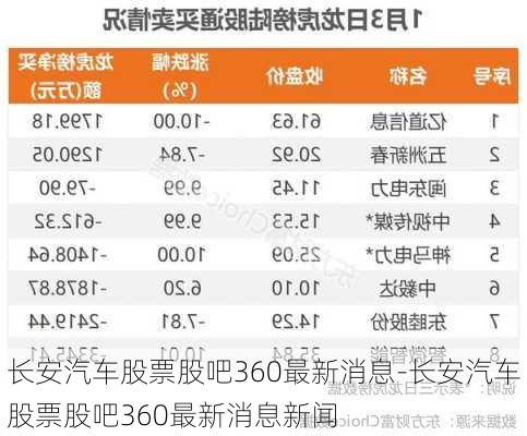 長安汽車股票股吧360最新消息-長安汽車股票股吧360最新消息新聞