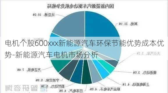 電機(jī)個(gè)股600xxx新能源汽車(chē)環(huán)保節(jié)能優(yōu)勢(shì)成本優(yōu)勢(shì)-新能源汽車(chē)電機(jī)市場(chǎng)分析