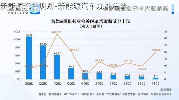 新能源汽車規(guī)劃-新能源汽車規(guī)劃總結(jié)