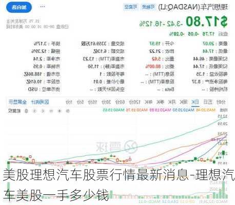 美股理想汽車股票行情最新消息-理想汽車美股一手多少錢