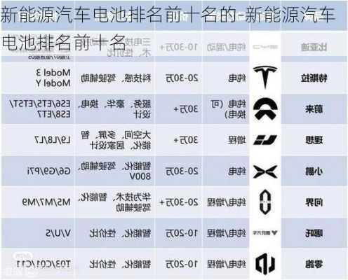 新能源汽車電池排名前十名的-新能源汽車電池排名前十名