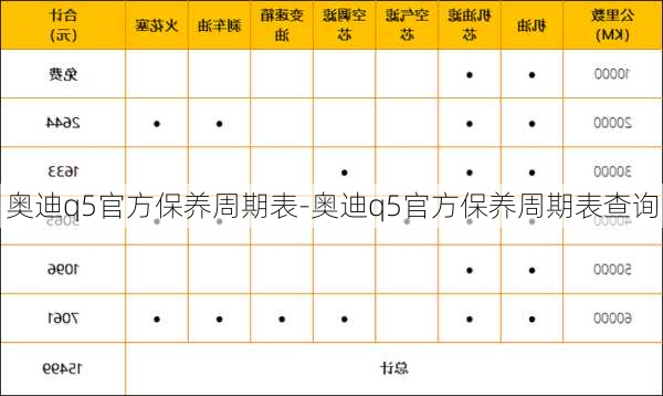 奧迪q5官方保養(yǎng)周期表-奧迪q5官方保養(yǎng)周期表查詢