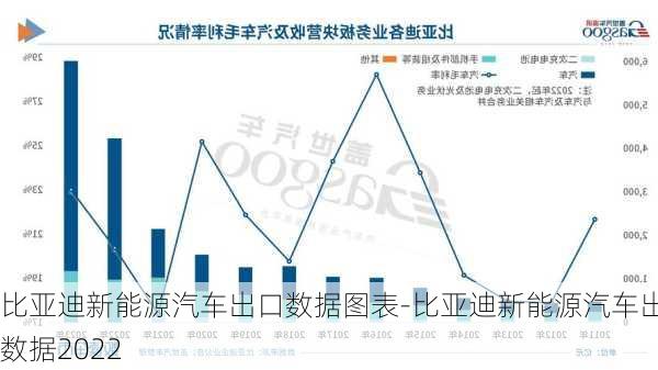 比亞迪新能源汽車出口數(shù)據(jù)圖表-比亞迪新能源汽車出口數(shù)據(jù)2022