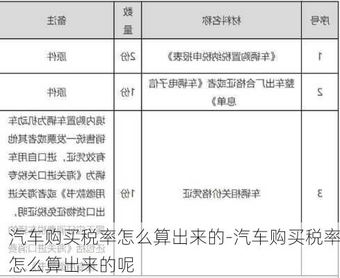 汽車購買稅率怎么算出來的-汽車購買稅率怎么算出來的呢