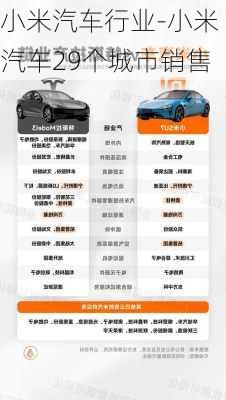 小米汽車(chē)行業(yè)-小米汽車(chē)29個(gè)城市銷(xiāo)售