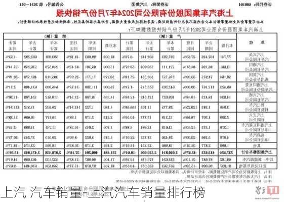 上汽 汽車銷量-上汽汽車銷量排行榜