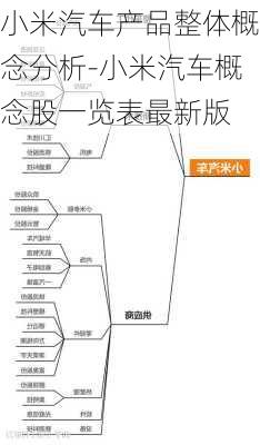 小米汽車產(chǎn)品整體概念分析-小米汽車概念股一覽表最新版