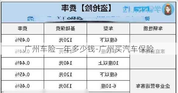 廣州車險一年多少錢-廣州買汽車保險