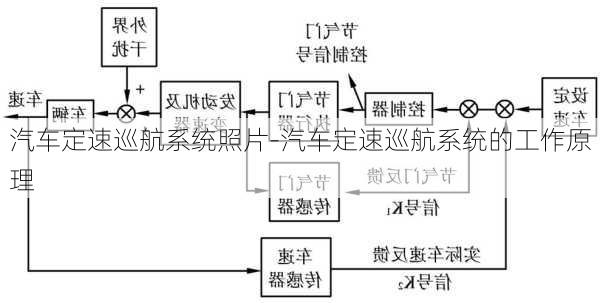 汽車定速巡航系統(tǒng)照片-汽車定速巡航系統(tǒng)的工作原理